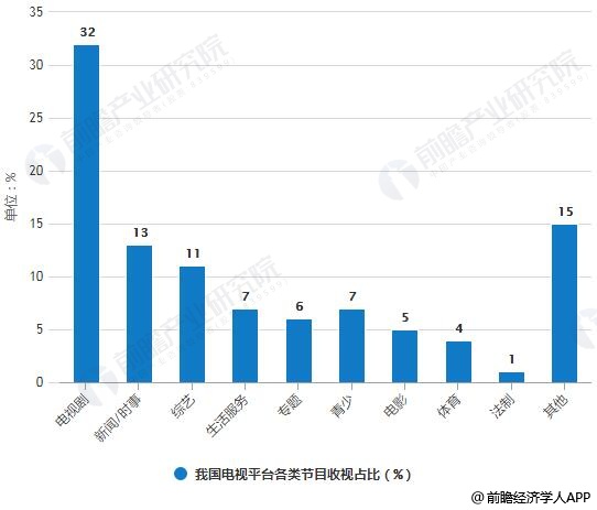 影視創作_北京影視出版創作基金_影視戲劇創作研究