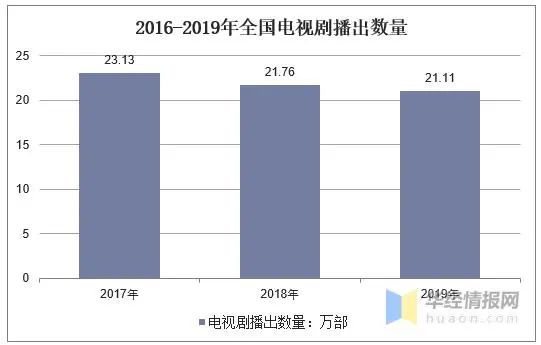 影視創作_北京影視出版創作基金_影視戲劇創作研究