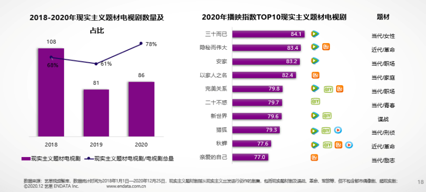 影視戲劇創作研究_北京影視出版創作基金_影視創作